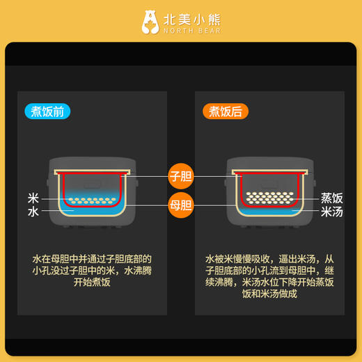 VDADA日本铁技降糖脱糖养生智能电饭煲 商品图7