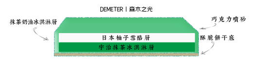 DEMETER | 森木之光 商品图2