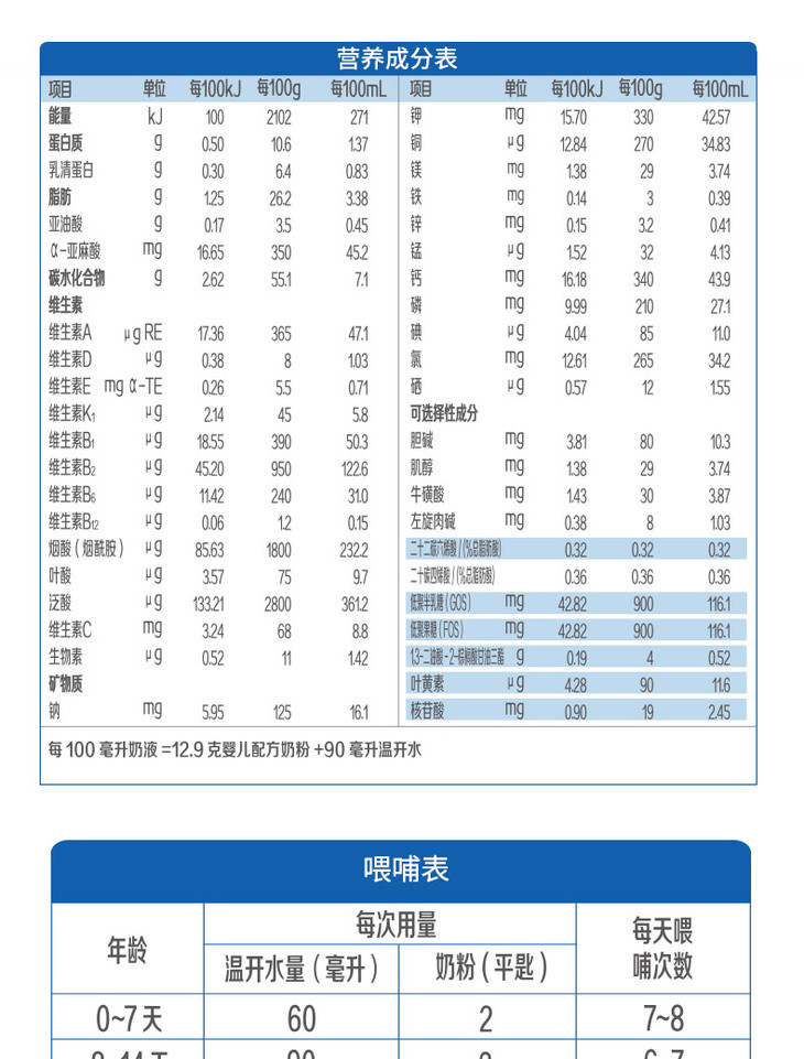 君樂寶旗幟益佳(藍罐)1段嬰兒配方奶粉900g