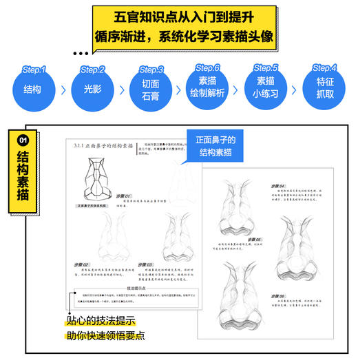 素描头像 人物五官画法超详细讲解 商品图3