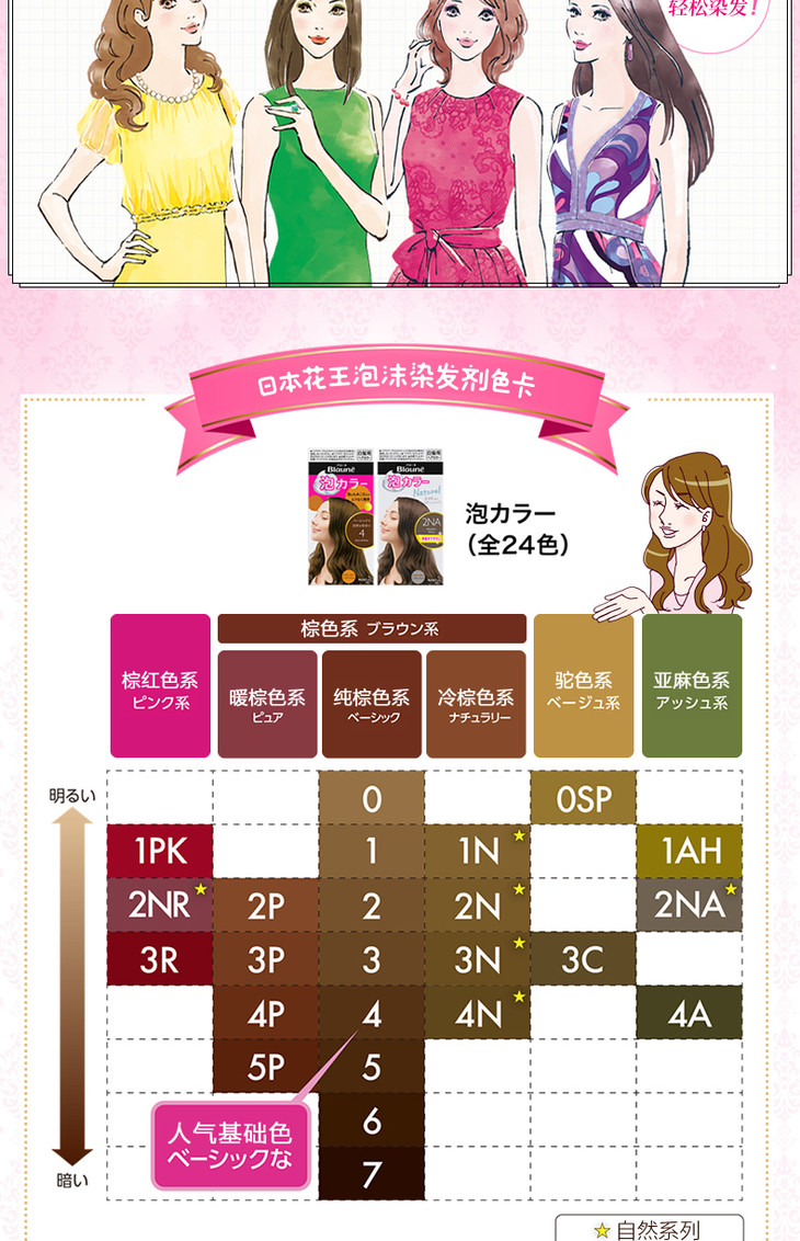 现货花王blaune遮盖白发染发剂5p红棕色