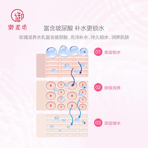 御泥坊玫瑰护肤品套装女深层补水保湿爽肤水乳液面膜化妆品女正品JPY带授权招加盟代理 商品图2