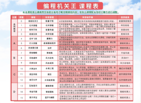 2021秋晋中灵石竹林双语学校力翰科普四至六年级【编程机关王】课程 21.Q.B.D.08