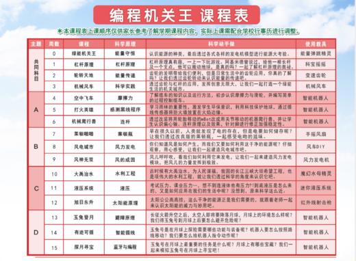 2021秋台州市蓬街私立小学力翰科学四年级【编程机关王】课程 21.C.Q.D.06.27 商品图0