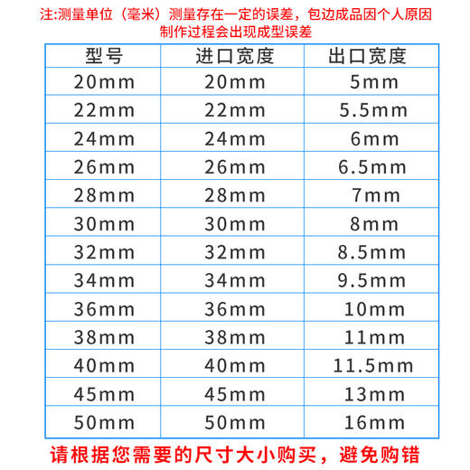 电脑平车四折拉筒缝纫机包边器环口卷边拉筒捆条对折双包滚边裹筒 商品图4