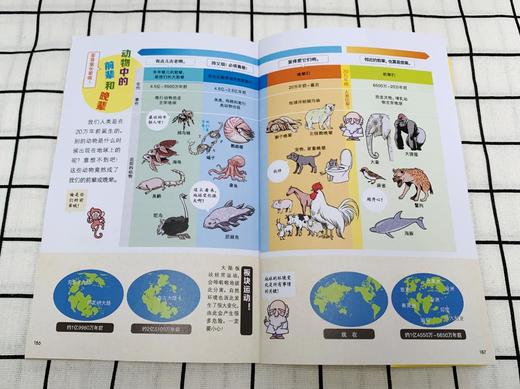 进化失败的动物（全2册） 3-12岁儿童科普读物 儿童科普读物绘本书籍百科大全漫画书 商品图7