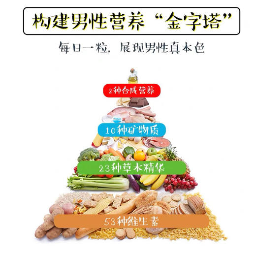 澳洲Swisse男士复合维生素120粒 商品图5