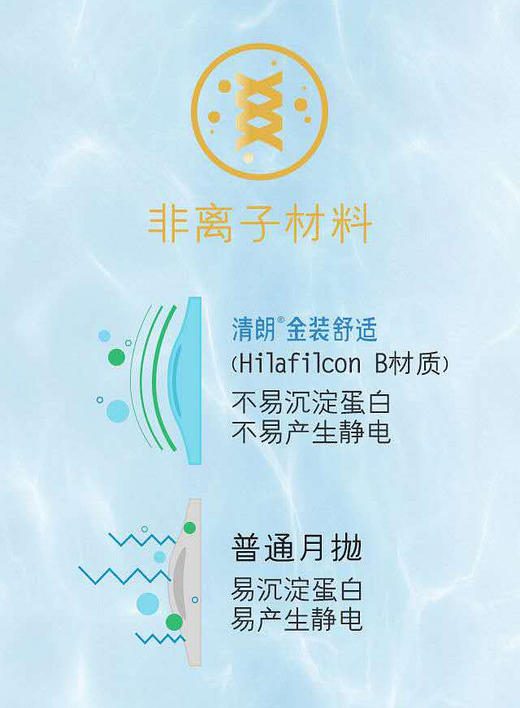 【2件7折】博士伦清朗金装舒适月抛近视隐形眼镜6片透明片 商品图3