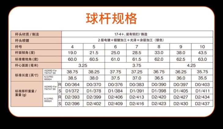 honma高尔夫球杆型号图片