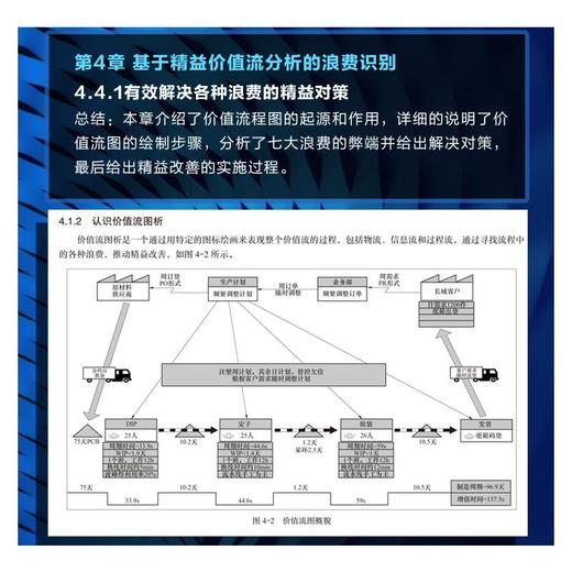 工业工程改善手册 商品图3