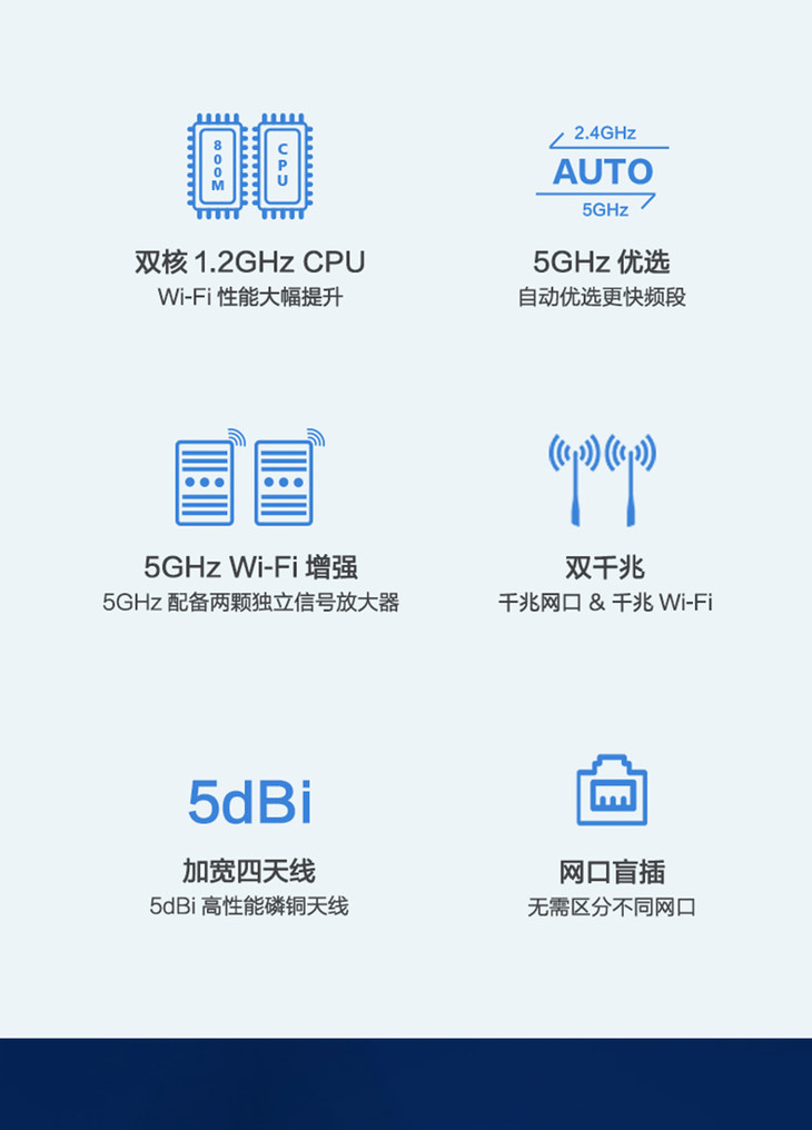 华为(huawei) 路由ws6506 双核双千兆加宽四天线穿墙覆盖中大户型家用