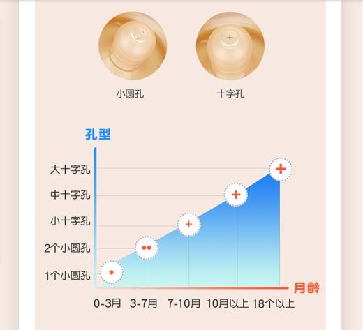 【世喜】大棕瓶断奶神器240ml 商品图4