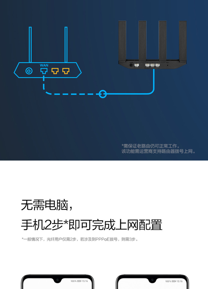 华为(huawei) 路由ws6506 双核双千兆加宽四天线穿墙覆盖中大户型家用