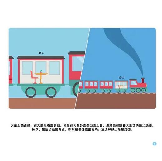 李永乐老师给孩子讲物理（全10册）附赠原声录制配套动画 10大物理主题 核心物理知识全掌握 商品图5