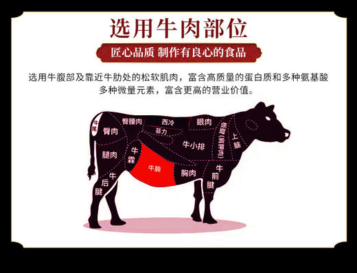 【第二件半价】膳时光巴西进口原切牛腩肉 商品图2
