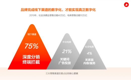 有赞连锁解决方案 商品图0