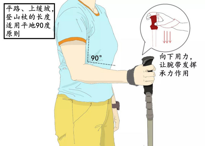 登山杖在不同地形下该怎么用?