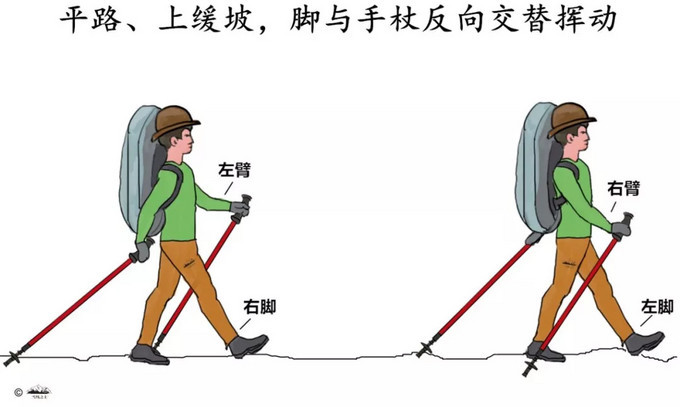 登山杖在不同地形下该怎么用?