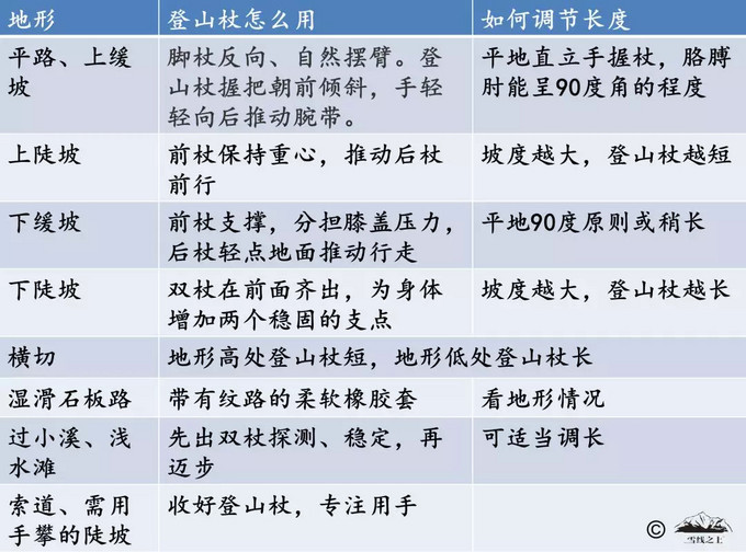 登山杖在不同地形下该怎么用?