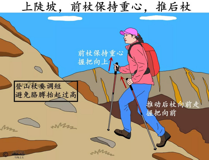 登山杖在不同地形下该怎么用?