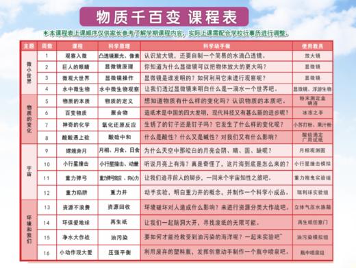 2021秋苏州吴江存志外国语学校力翰科学四至六年级【物质千百变】课程21.Q.D.D.16 商品图1