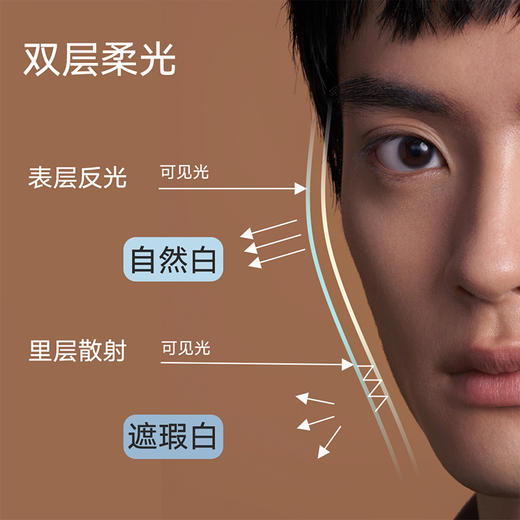 理然素颜乳男士专用懒人霜遮瑕隔离痘印轻妆50g 商品图2