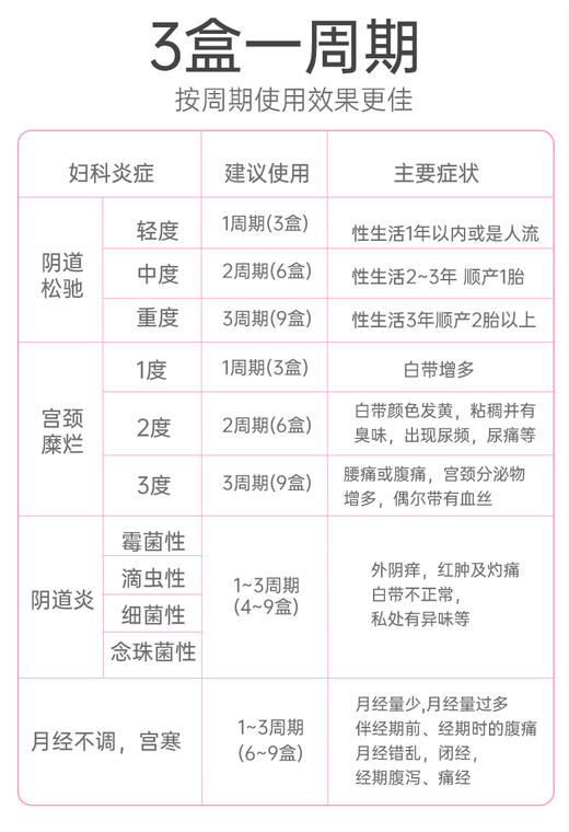 [医院同款]阿希米银离子妇用抑菌凝胶女性私密私处护理妇科护理抗菌液保养清洁凝胶 商品图4