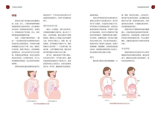 产后身体修复计划 商品图5