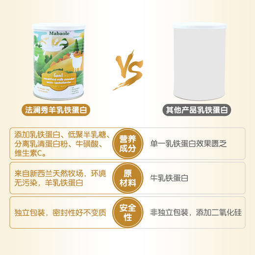 【年货节】妈宝乐乳铁蛋白 商品图2