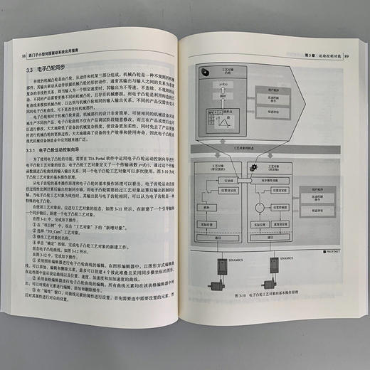 西门子小型伺服驱动系统应用指南 西门子工业自动化技术丛书(主要介绍SINAMICS V90伺服驱动系统) 商品图3