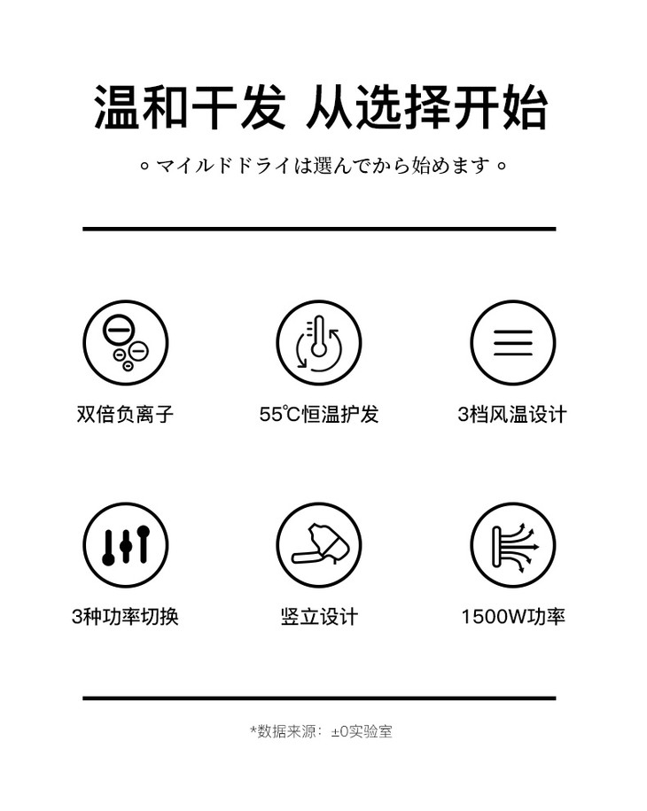 日本正负零负离子吹风机家用负离子大功率护发速干静音便携吹风机