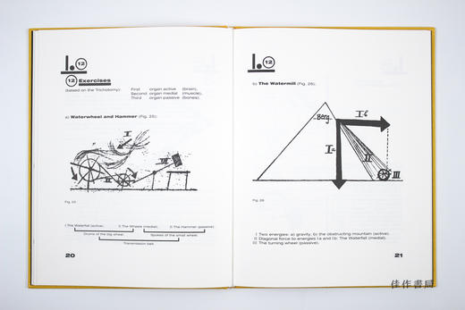 Paul Klee Pedagogical Sketchbook: Bauhausbücher 2, 1925 /保罗·克利的教学速写本：包豪斯丛书之二，1925 商品图3