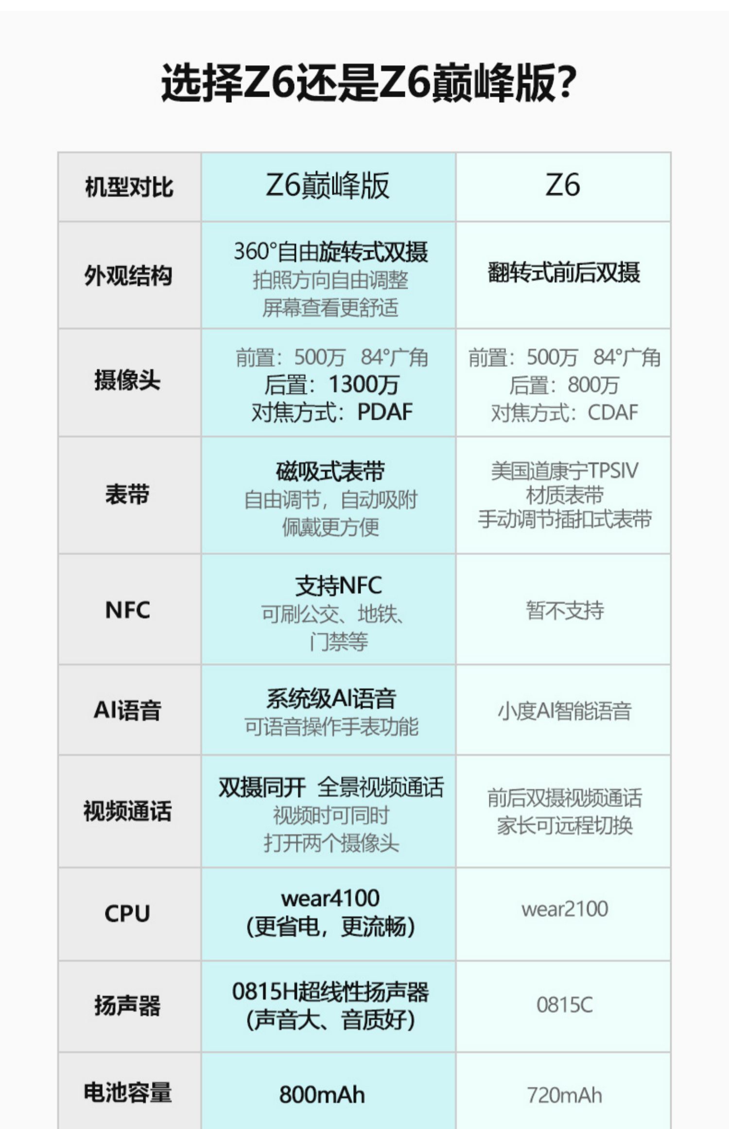 小天才电话手表z6巅峰版,超低裸价