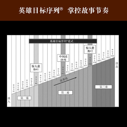 故事策略剧作必备的23个故事段落全新修订版 商品图5