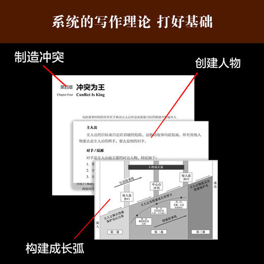 故事策略剧作必备的23个故事段落全新修订版 商品图4