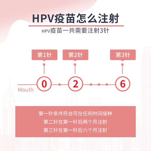 【上海健之维分院注射】HPV4价宫颈癌疫苗-代预约服务 商品图3