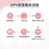 【上海健之维分院注射】HPV4价宫颈癌疫苗-代预约服务 商品缩略图2