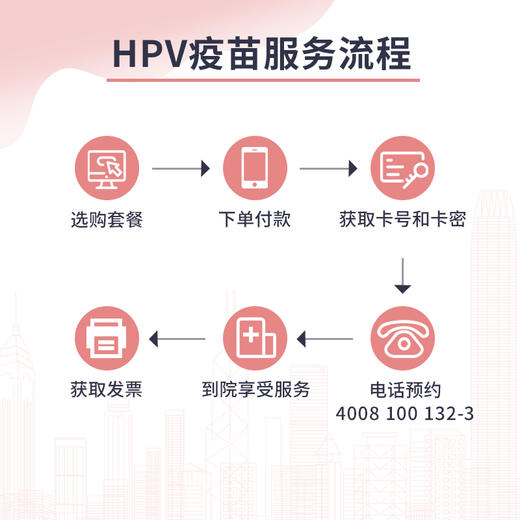 【上海健之维分院注射】HPV4价宫颈癌疫苗-代预约服务 商品图2