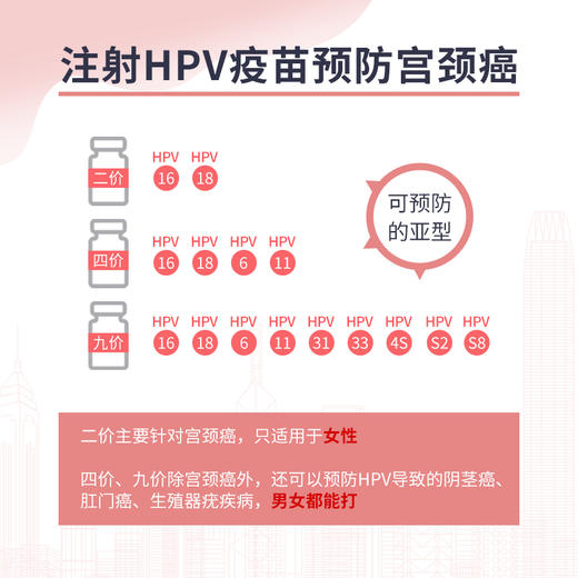 【上海健之维分院注射】HPV4价宫颈癌疫苗-代预约服务 商品图5