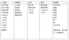 巧克力自选插件10元/个