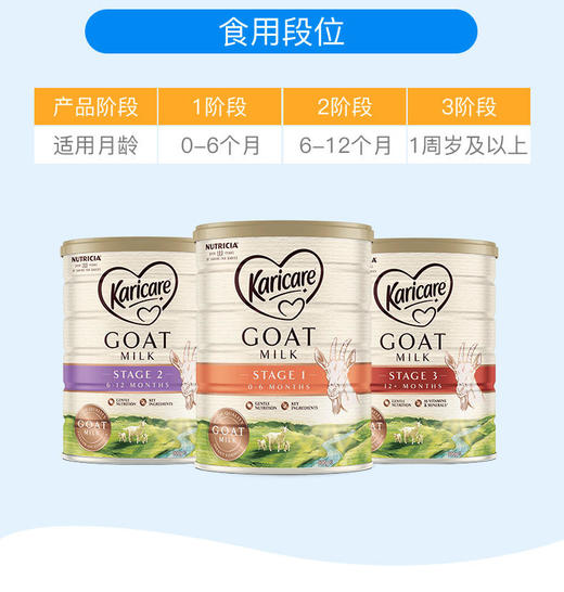 【澳洲直邮】羊奶 可瑞康Karicare幼儿配方羊奶粉900g3罐/6罐装 商品图3