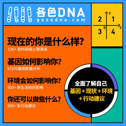 各色DNA 基因检测解读 (适合 14 岁以上人群） 商品图1