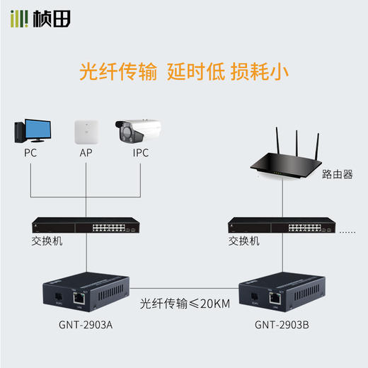 1对1百兆光纤收发器 G2903AB 商品图1