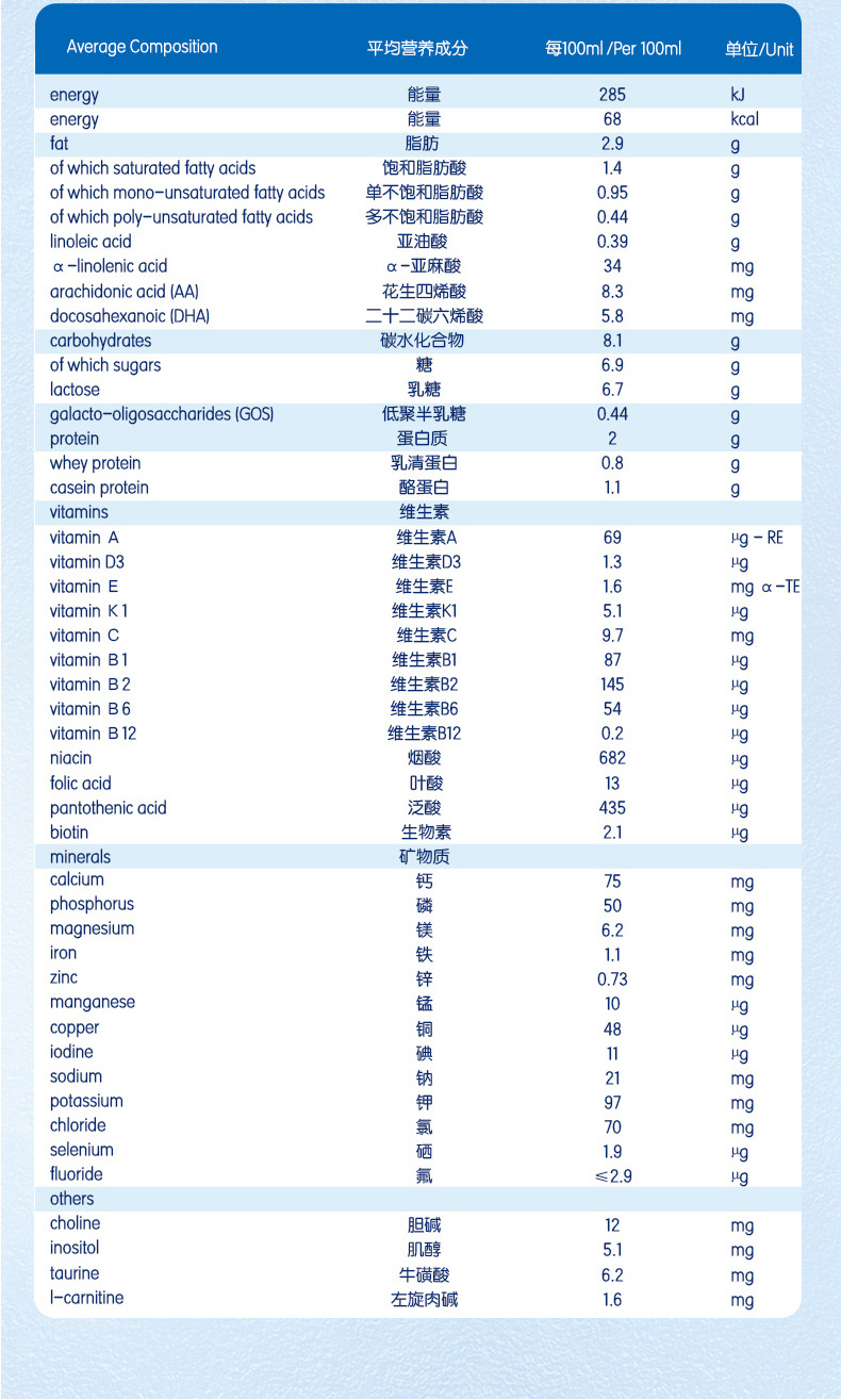 佳贝艾特羊奶粉配方表图片