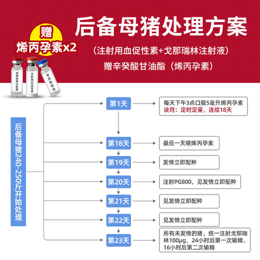 三元后备肥母猪同期发情套装公猪气味剂孕马血清戈那瑞林烯丙孕素 商品图1