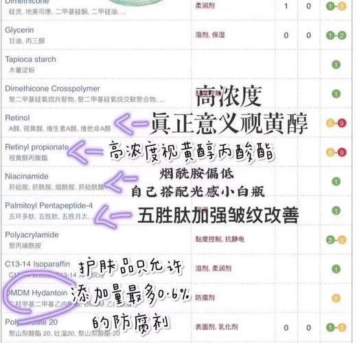 💜¥365一套！Olay玉兰油抗老新品 紫瓶视黄醇晚霜50ml*2 商品图2