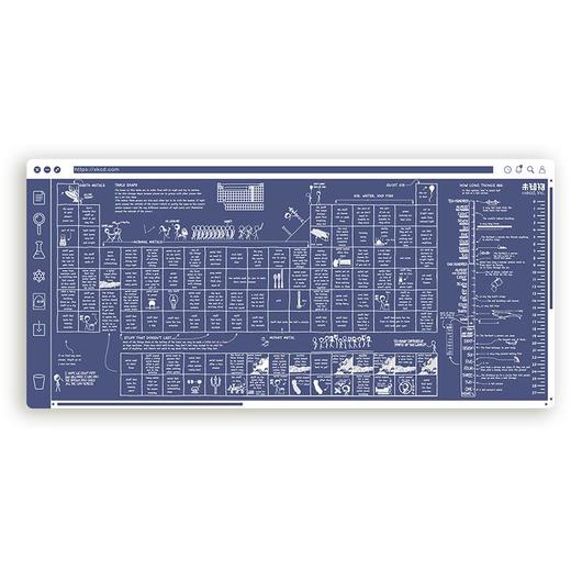 「Randall Munroe」门罗周边文创/桌垫/袜子/橡皮擦/帆布包 商品图1