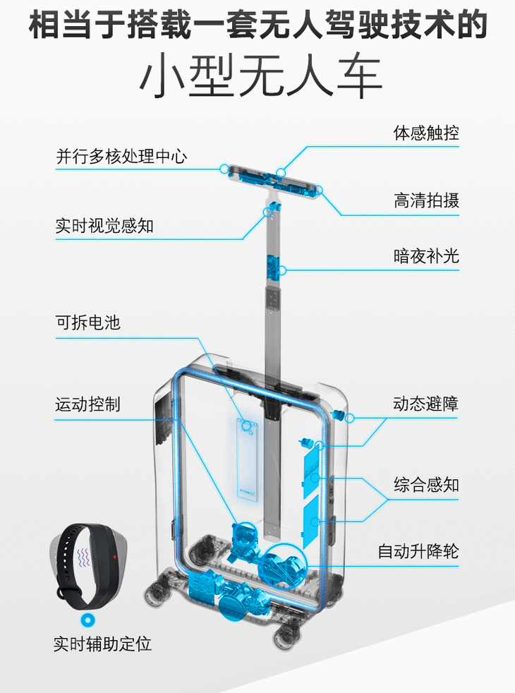 智能行李箱设计理念图片