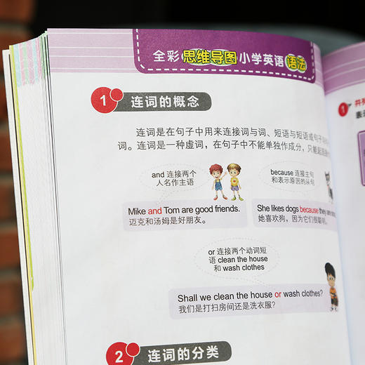 思维导图 小学英语语法 全彩少儿版 小学英语 昂秀外语 英语学习 商品图1