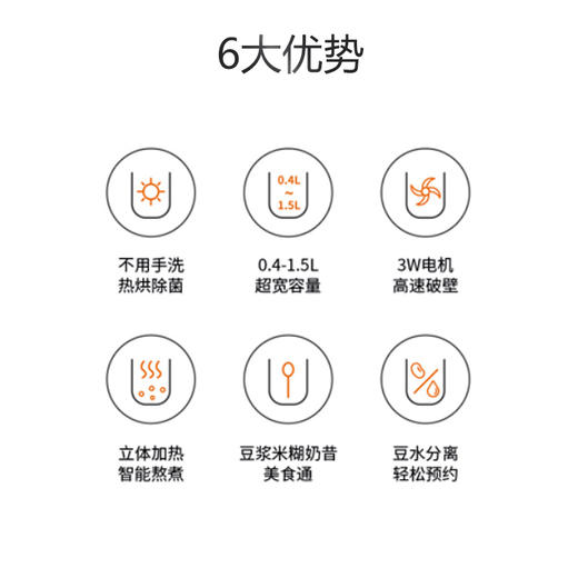 九阳（509350
） Joyoung 破壁免洗豆浆机0.4-1.5L超大容量 智能熬煮多功能 轻松预约DJ15E-K350 商品图6